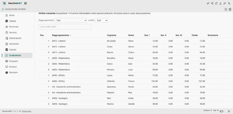 The Ranking page: positions group by group, with surname, first name, the scores of the three sections and the total.