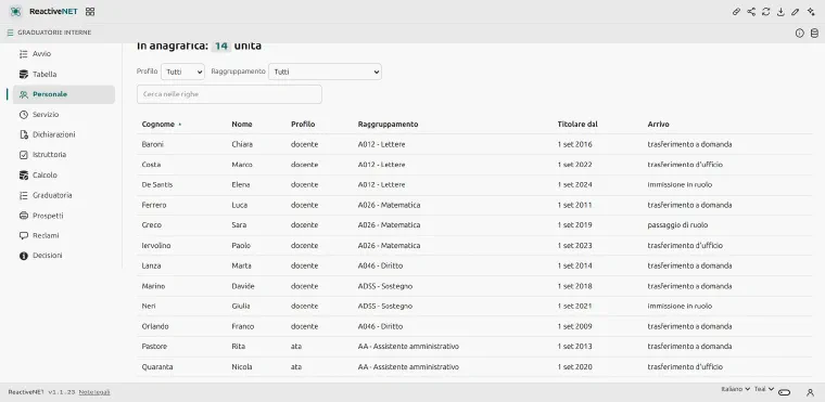 The Staff page: the table of tenured staff with surname, first name, category, subject group, tenure date and how they arrived.