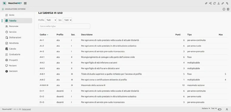 The Table page: the list of scoring items with code, staff category, section, description, points, counting rule and cap.
