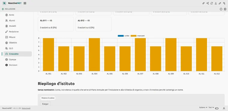 The Dashboard page: the bar chart of written and missing sections for each pupil code.