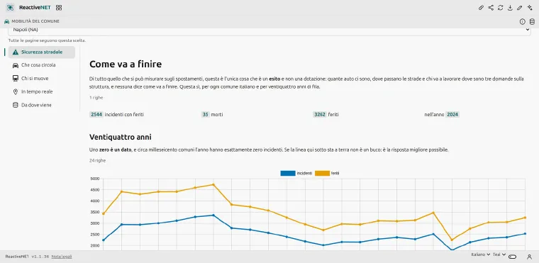 The “Road safety” page: the municipality menu, last year's figures and the chart of twenty-four years of accidents and injuries.