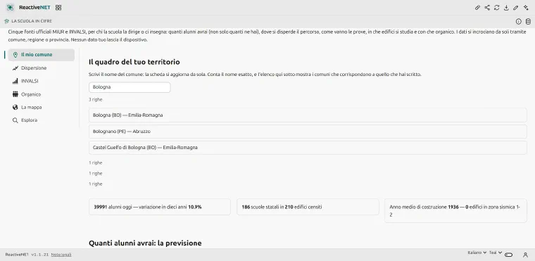 The “My municipality” page: three cards with pupils, schools and buildings, the enrolment chart with its forecast, and the table of schools.