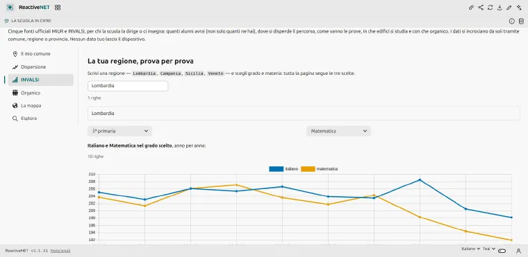 The “INVALSI” page: score charts by year and by school level, with the level and subject menus.