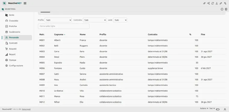 The Staff page: the staff table with payroll number, surname, first name, category, contract type, percentage and end date.