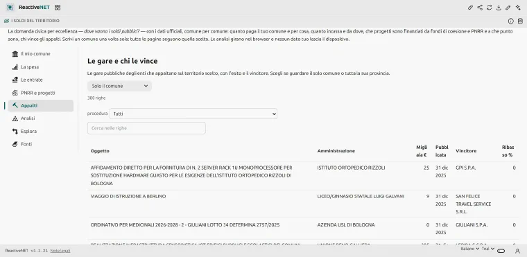 The “Procurement” page: tenders with the awarding body, amount, date, winner and discount, with the procedure filters.